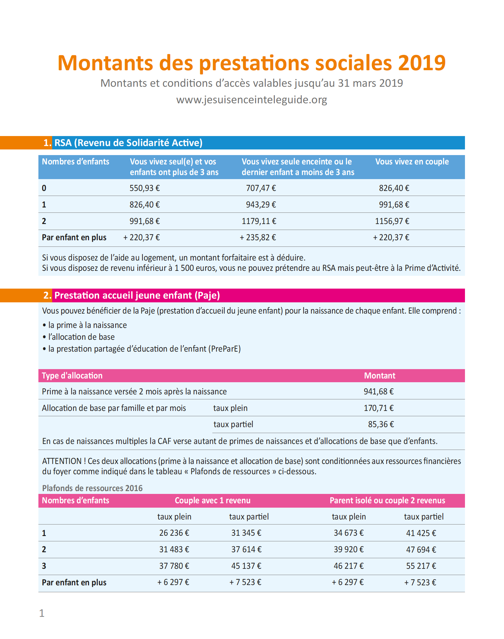 Prestations sociales les montants SOSBEBE